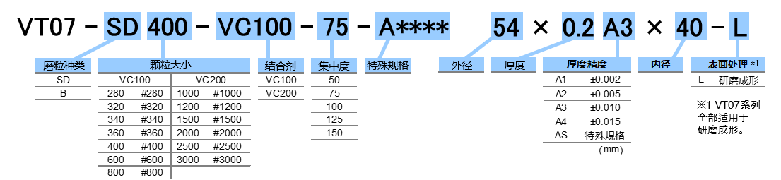 技术规格