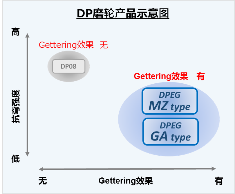 DPホイールの製品イメージ