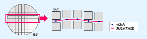 DAF切割的图示