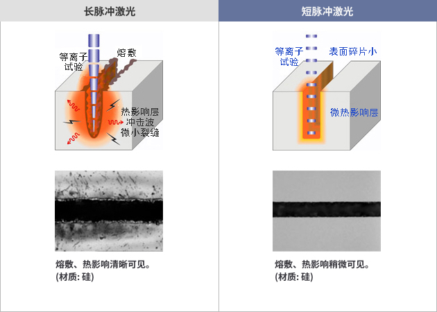 切割加工质量