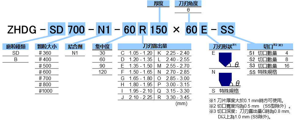 技術規格