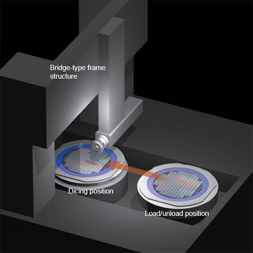 Process quality