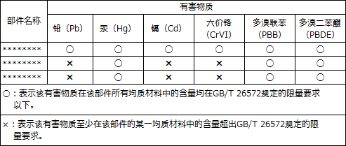 Example of information on hazardous substances