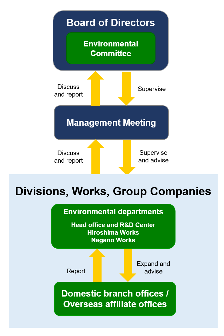 Governance Structure