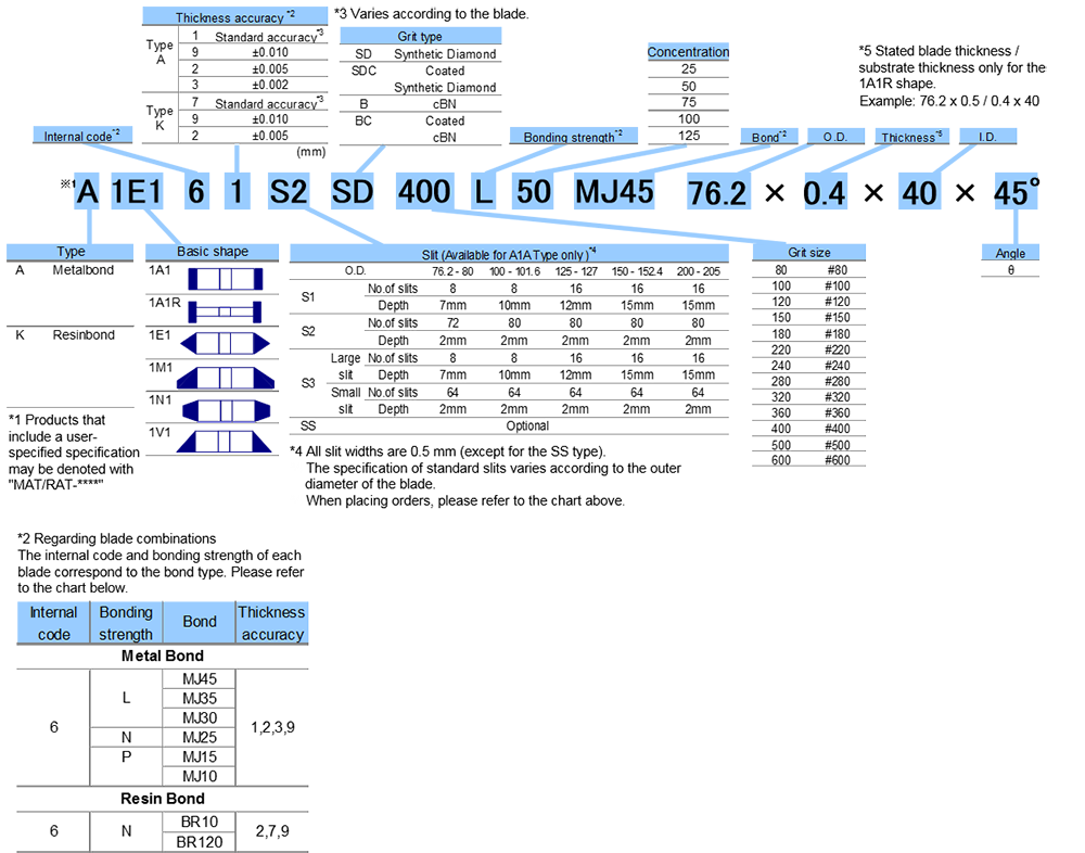 Specification