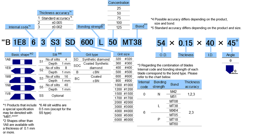 Specification