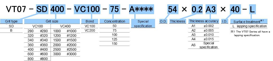 Specification