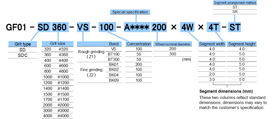 Specification