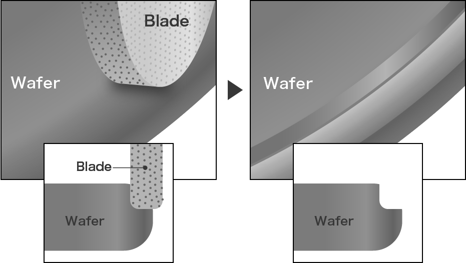 Edge Trimming