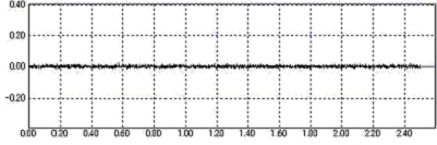 Surface Roughness after Processing a 3-inch InP Wafer