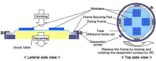 Simultaneous multiple-piece grinding frame chuck diagram