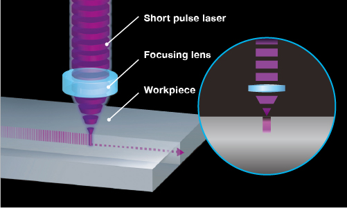 Ablation process