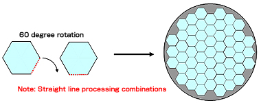 Processing irregular shaped die