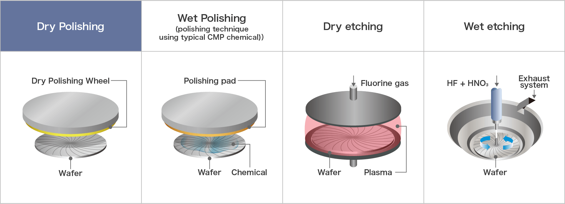 Figure 1: Major stress relief processes