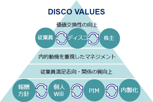 当社グループの人的資本戦略