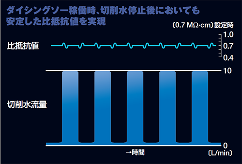 流量変動時の比抵抗値イメージ