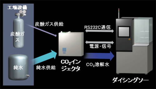 CO2インジェクタ接続図