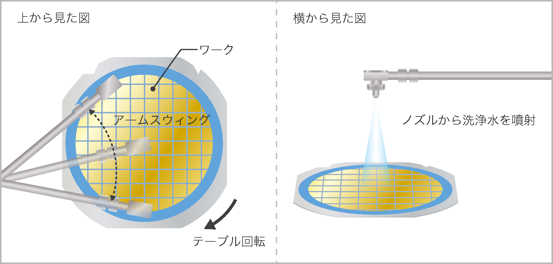 洗浄イメージ図