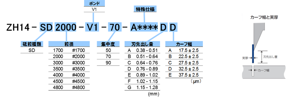 仕様