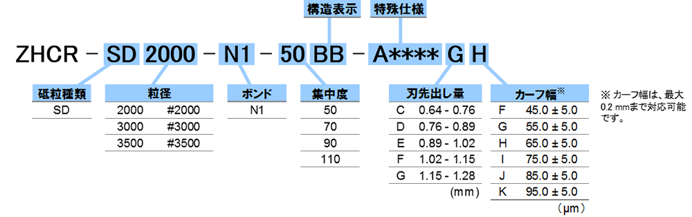 仕様