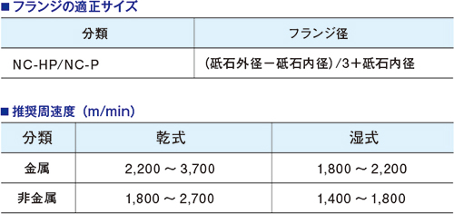 使用方法