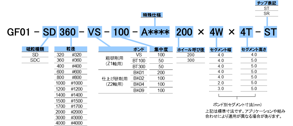 仕様