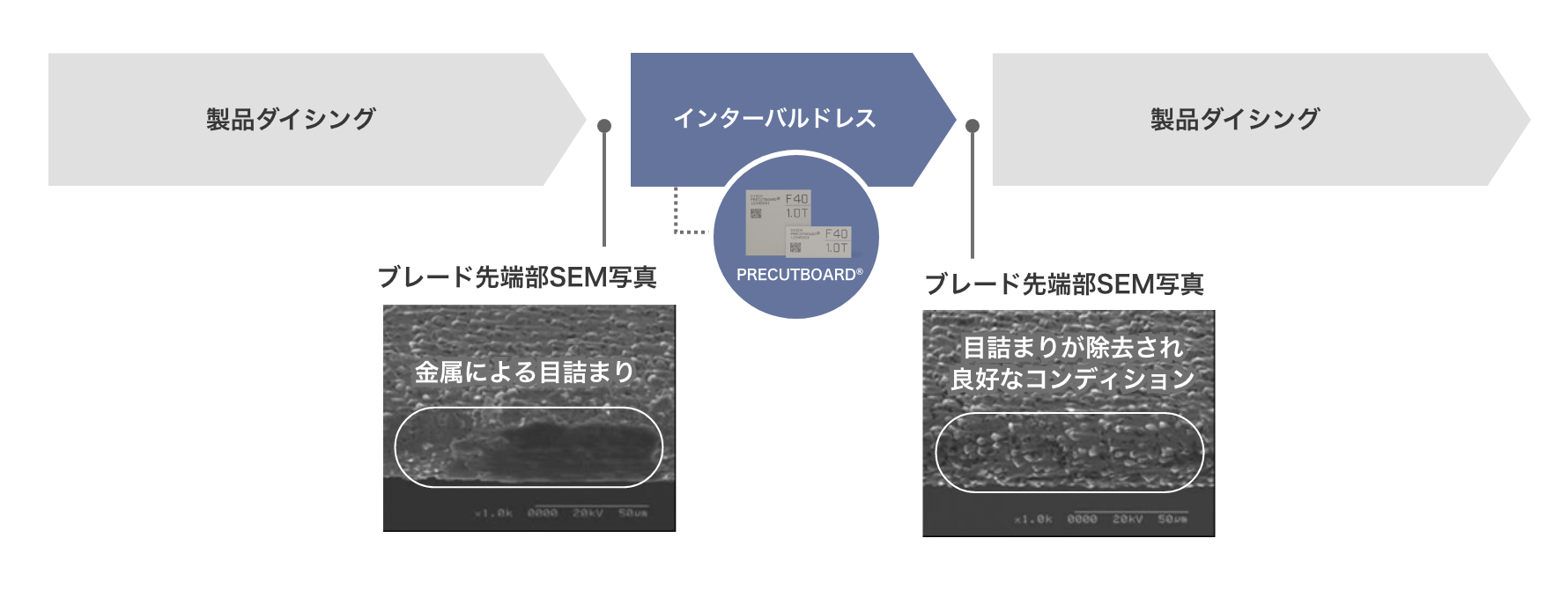 インターバルドレスによる目詰まりの除去