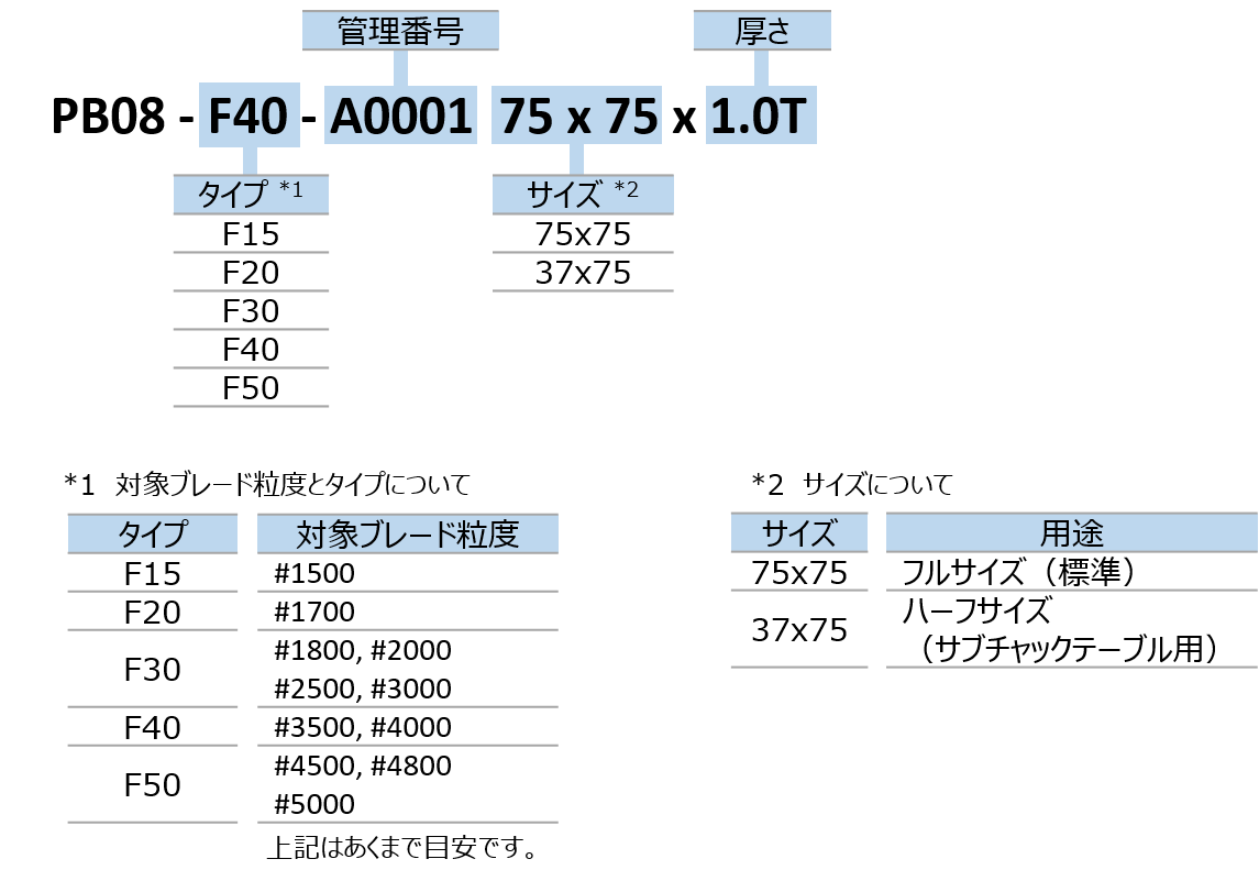 仕様