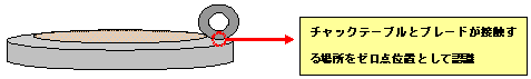 チャックテーブルセットアップ