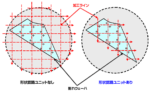 形状認識ユニット