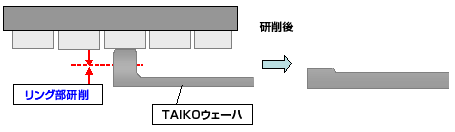 リング研削方法