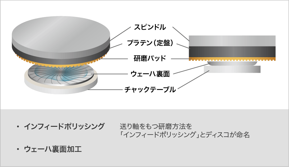 ウェットポリッシングの加工イメージ