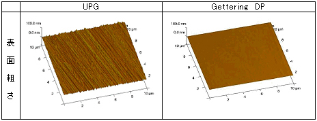 Photo. 3 UPG、Gettering DP表面状態