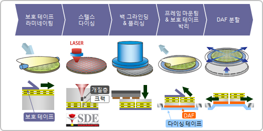 프로세스 플로우