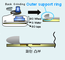 TAIKO프로세스에 의한 연삭